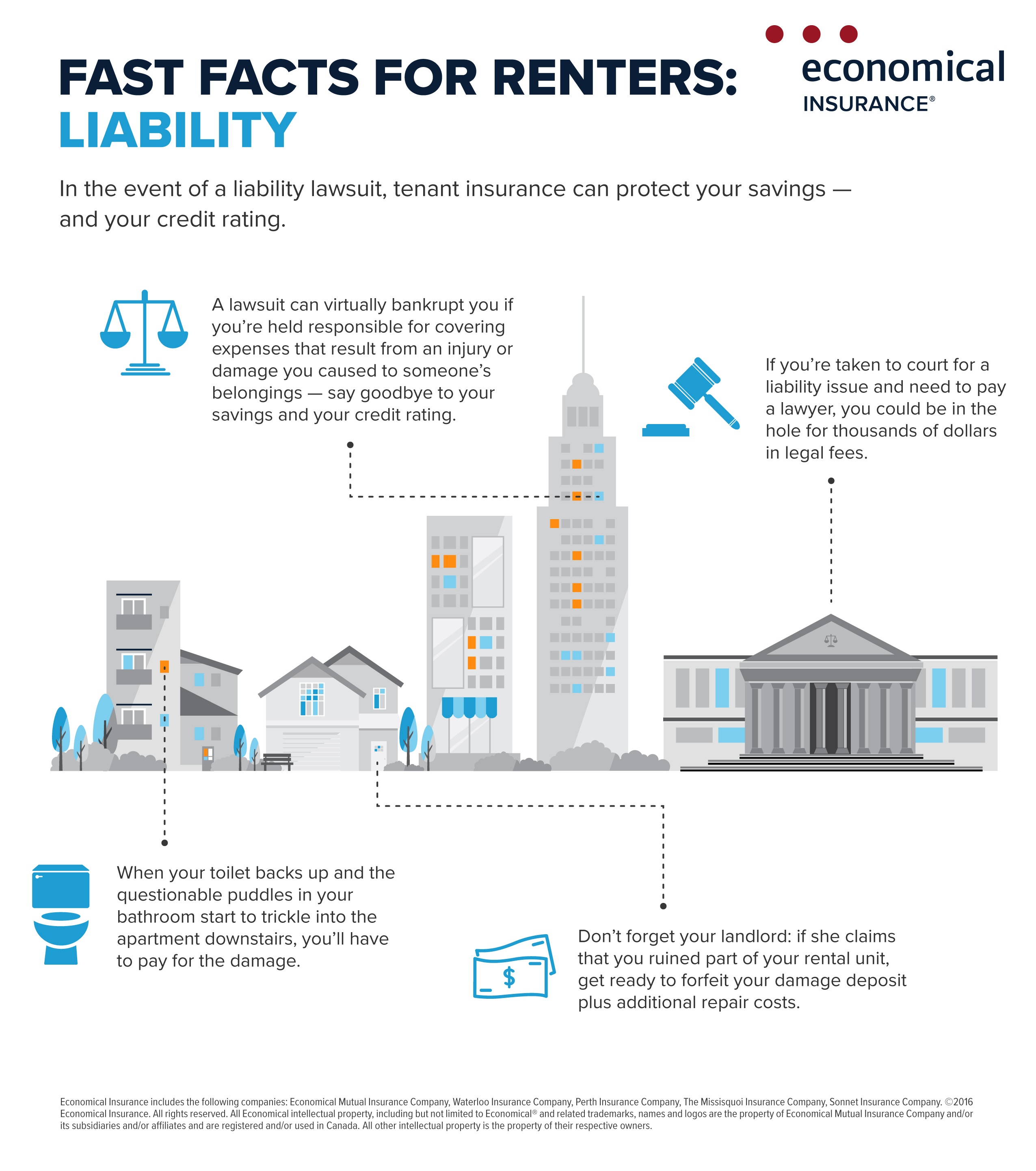 Surprising facts every renter should remember — Economical Insurance
